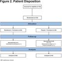 Safety and Efficacy of Revefenacin and Formoterol in Sequence and Combination via a Standard Jet Nebulizer in Patients with Chronic Obstructive Pulmonary Disease: A Phase 3b, Randomized, 42-Day Study