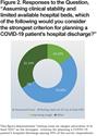 The COPD Foundation Coronavirus Disease 2019 International Medical Experts Survey: Results