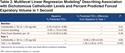 Plasma Cathelicidin is Independently Associated with Reduced Lung Function in COPD: Analysis of the Subpopulations and Intermediate Outcome Measures in COPD Study Cohort