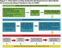 Home-Based Palliative Care: Perspectives of Chronic Obstructive Pulmonary Disease Patients and Their Caregivers