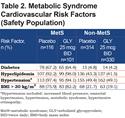 The Effect of Metabolic Syndrome Status on Lung Function and Patient-reported Outcomes in Patients with COPD Receiving Nebulized Glycopyrrolate