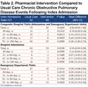 Comprehensive and Collaborative Pharmacist Transitions of Care Service for Underserved Patients with Chronic Obstructive Pulmonary Disease