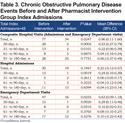 Comprehensive and Collaborative Pharmacist Transitions of Care Service for Underserved Patients with Chronic Obstructive Pulmonary Disease