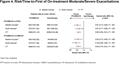 InforMing the PAthway of COPD Treatment (IMPACT Trial) Single-Inhaler Triple Therapy (Fluticasone Furoate/Umeclidinium/Vilanterol) Versus Fluticasone Furoate/Vilanterol and Umeclidinium/Vilanterol in Patients With COPD: Analysis of the Western Europe and 