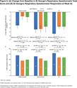 InforMing the PAthway of COPD Treatment (IMPACT Trial) Single-Inhaler Triple Therapy (Fluticasone Furoate/Umeclidinium/Vilanterol) Versus Fluticasone Furoate/Vilanterol and Umeclidinium/Vilanterol in Patients With COPD: Analysis of the Western Europe and 