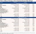 Effect of Triple Therapy with Budesonide-Formoterol-Tiotropium Versus Placebo-Tiotropium on Sleep Quality in Patients with Chronic Obstructive Pulmonary Disease