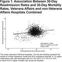 Chronic Obstructive Pulmonary Disease Outcomes at Veterans Affairs Versus Non-Veterans Affairs Hospitals