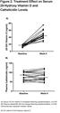 Bronchoalveolar Lavage and Plasma Cathelicidin Response to 25-Hydroxy Vitamin D Supplementation: A Pilot Study