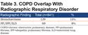 The Heterogeneity of COPD Patients in a Community-Based Practice and the Inadequacy of the Global Initiative for Chronic Obstructive Lung Disease Criteria: A Real-World Experience