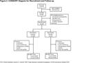 Losartan Effects on Emphysema Progression Randomized Clinical Trial: Rationale, Design, Recruitment, and Retention