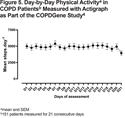 Objectively Measured Physical Activity in Patients with COPD: Recommendations from an International Task Force on Physical Activity