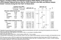 Increased Health Care Resource Utilization and Costs Associated with Herpes Zoster Among Patients Aged ≥50 Years with Chronic Obstructive Pulmonary Disease in the United States