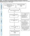 Use of the Evaluating Respiratory Symptoms™ in COPD as an Outcome Measure in Clinical Trials: A Rapid Systematic Review