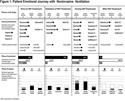 Exploring the Patient Experience with Noninvasive Ventilation: A Human-Centered Design Analysis to Inform Planning for Better Tolerance