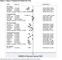 Home Non-Invasive Ventilation in COPD: A Global Systematic Review