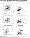 Characterizing COPD Symptom Variability in the Stable State Utilizing the Evaluating Respiratory Symptoms in COPD Instrument
