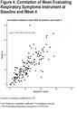 Characterizing COPD Symptom Variability in the Stable State Utilizing the Evaluating Respiratory Symptoms in COPD Instrument