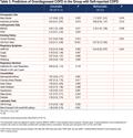 Treatable Traits in Misdiagnosed Chronic Obstructive Pulmonary Disease: Data from the Akershus Cardiac Examination 1950 Study