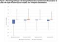Short-Term Impact of the Frequency of COPD Exacerbations on Quality of Life