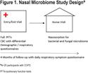Differences of the Nasal Microbiome and Mycobiome by Clinical Characteristics of COPD Patients