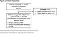 High Prevalence of Suboptimal Peak Inspiratory Flow in Hospitalized Patients With COPD: A Real-world Study