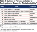 Effect of Two Interventional Strategies on Improving Continuous Positive Airway Pressure Adherence in Existing COPD and Obstructive Sleep Apnea Patients: The O2VERLAP Study