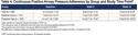 Effect of Two Interventional Strategies on Improving Continuous Positive Airway Pressure Adherence in Existing COPD and Obstructive Sleep Apnea Patients: The O2VERLAP Study
