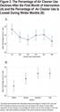 Patterns and Predictors of Air Cleaner Adherence Among Adults with COPD