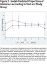 Varenicline for Gradual Versus Abrupt Smoking Cessation in Poorly Motivated Smokers With COPD: A Prematurely Terminated Randomized Controlled Trial