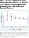 Varenicline for Gradual Versus Abrupt Smoking Cessation in Poorly Motivated Smokers With COPD: A Prematurely Terminated Randomized Controlled Trial