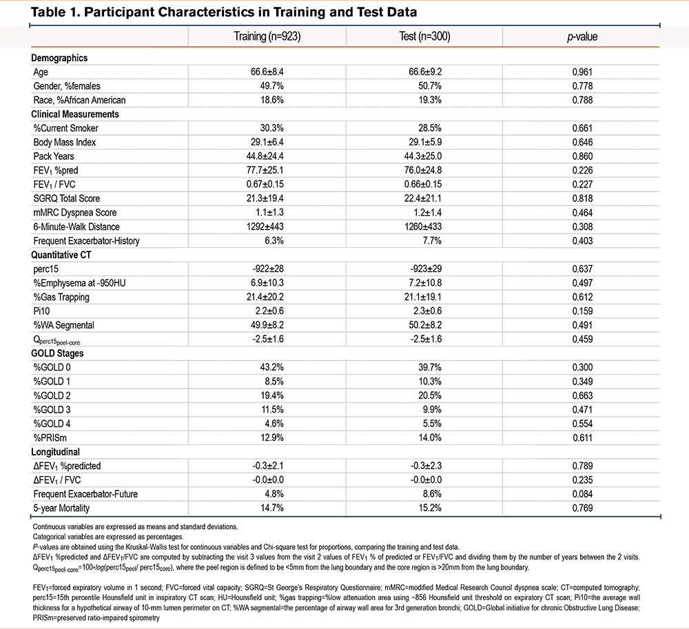 Participant Characteristics a