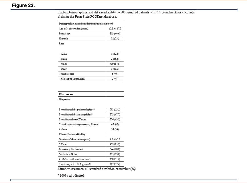 6th World Bronchiectasis and NTM Conference Journal of the COPD