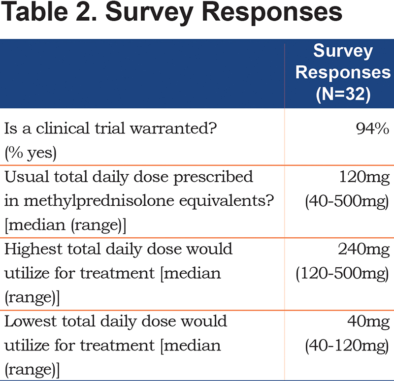 corticosteroid conversion chart