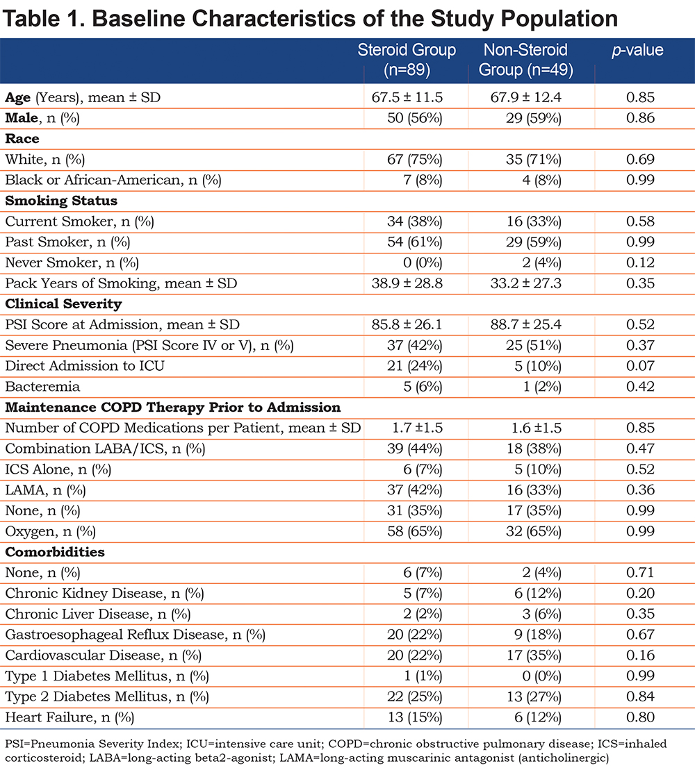 Inhaled Steroid Potency Comparison Chart