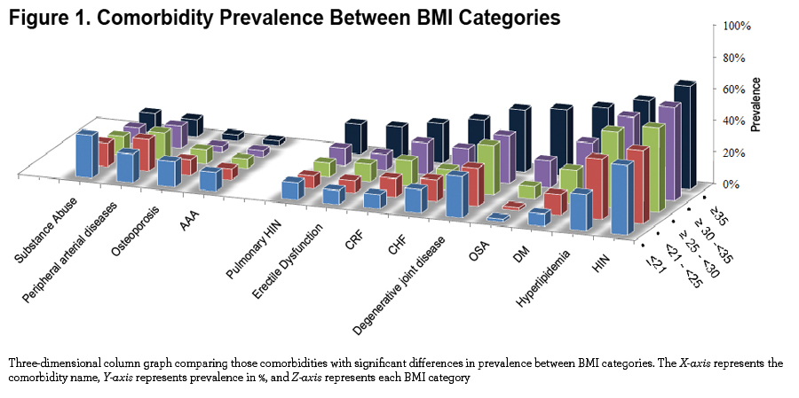 Body Mass Index as Disease Modulator in COPD Journal of the COPD