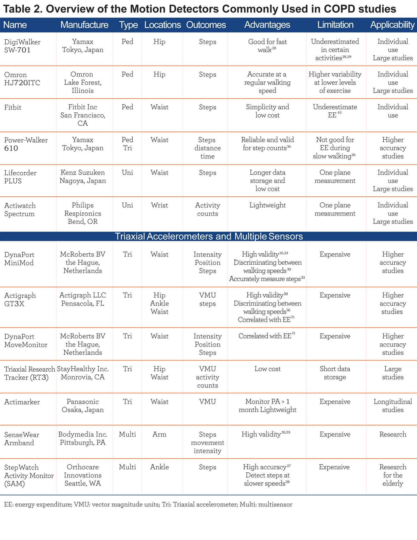 download semiologia y propedeutica clinica