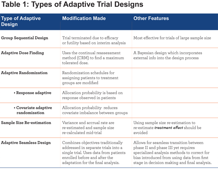 Clinical Trial Design for Alpha-1  Journal of COPD Foundation